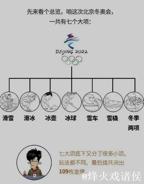 2026冬奥会赛程全解析!春节观赛必备指南! 2026冬奥会赛程全解析!春节观赛必备指南!
