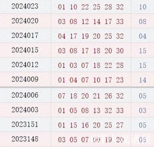 双色球近10期周四开奖号码解析:质数龙头持续10期亮相 双色球近10期周四开奖号码解析:质数龙头持续10期亮相